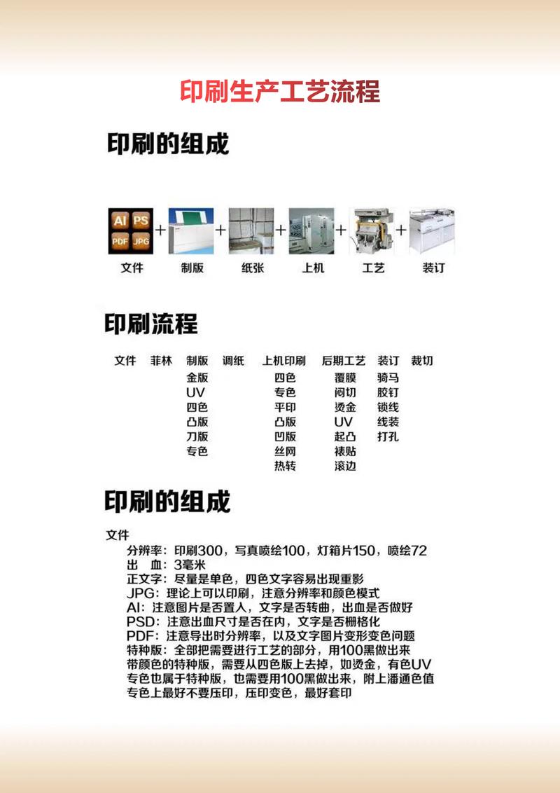 畫(huà)冊(cè)印刷加工