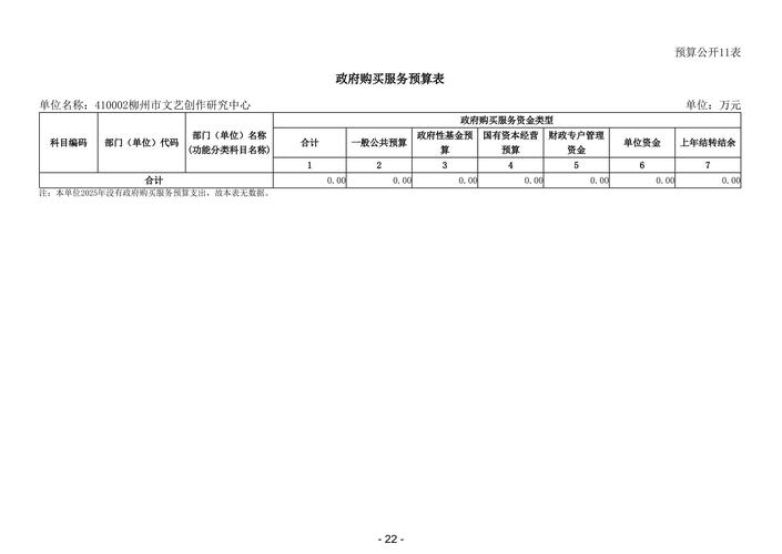 企業(yè)年度印刷預算規(guī)劃模板