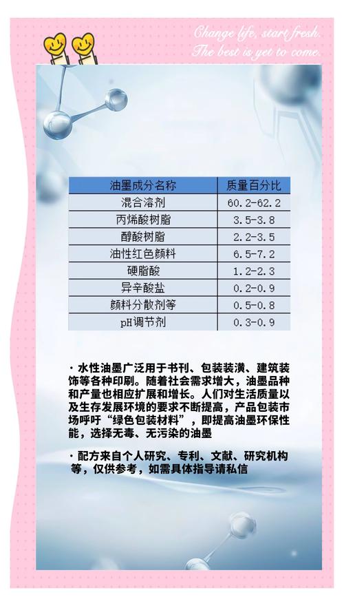 北京印刷廠環(huán)保材料