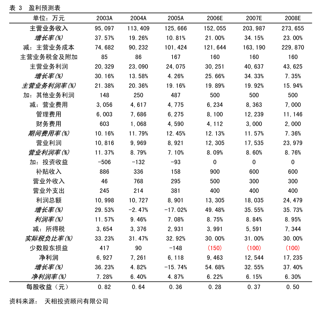 天津包裝印刷廠