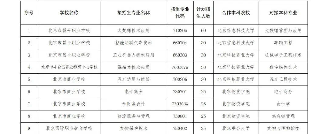 可直升大學！2025年北京“貫通培養”試驗項目招生計劃出爐
