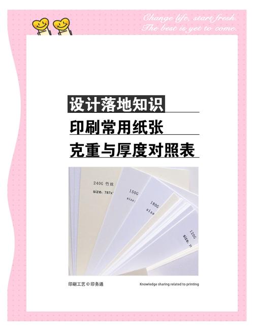 宣傳冊印刷紙張克重選擇建議