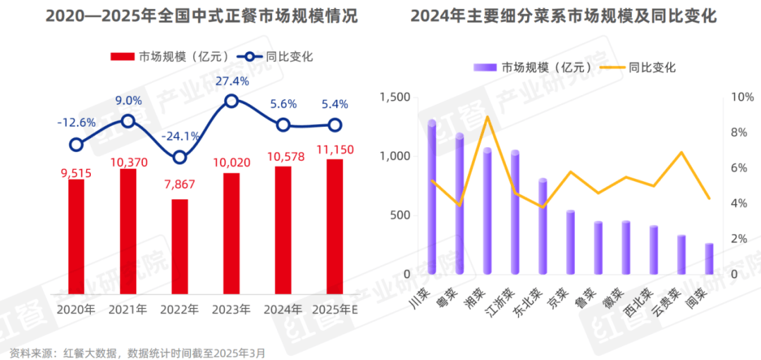 餐飲菜單防水防油印刷方案